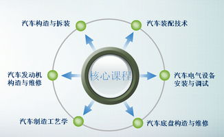 镇江市高等专科学校交通学院互联网销售专业 连接技术与市场的桥梁
